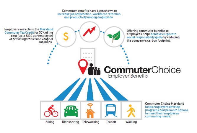 Commuter Choice MD Graphic